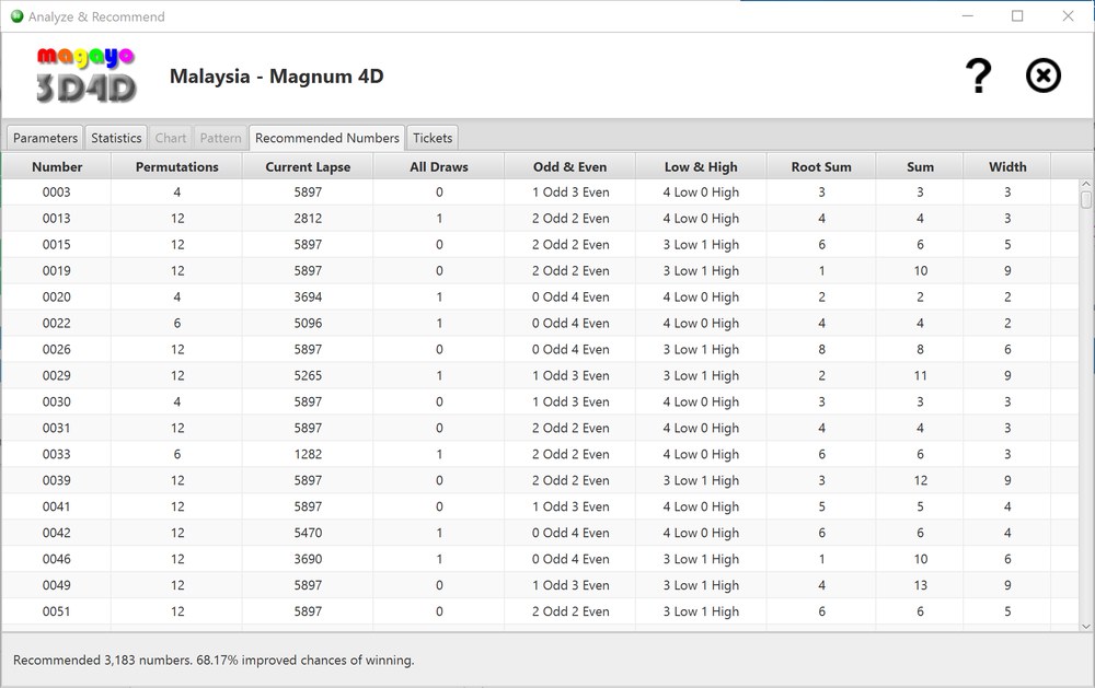 magayo 3D4D software